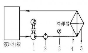 液壓油發(fā)熱怎么辦？
