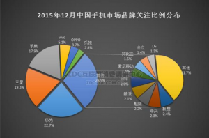 華為手機(jī)怎么樣？